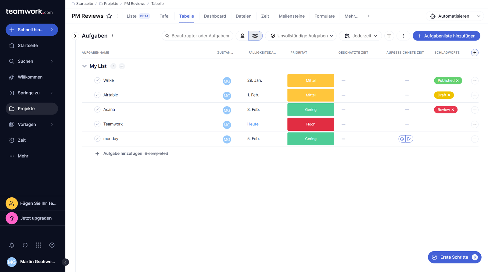 Teamwork Test: Das beste Projektmanagement-Tool für Kundenarbeit ...
